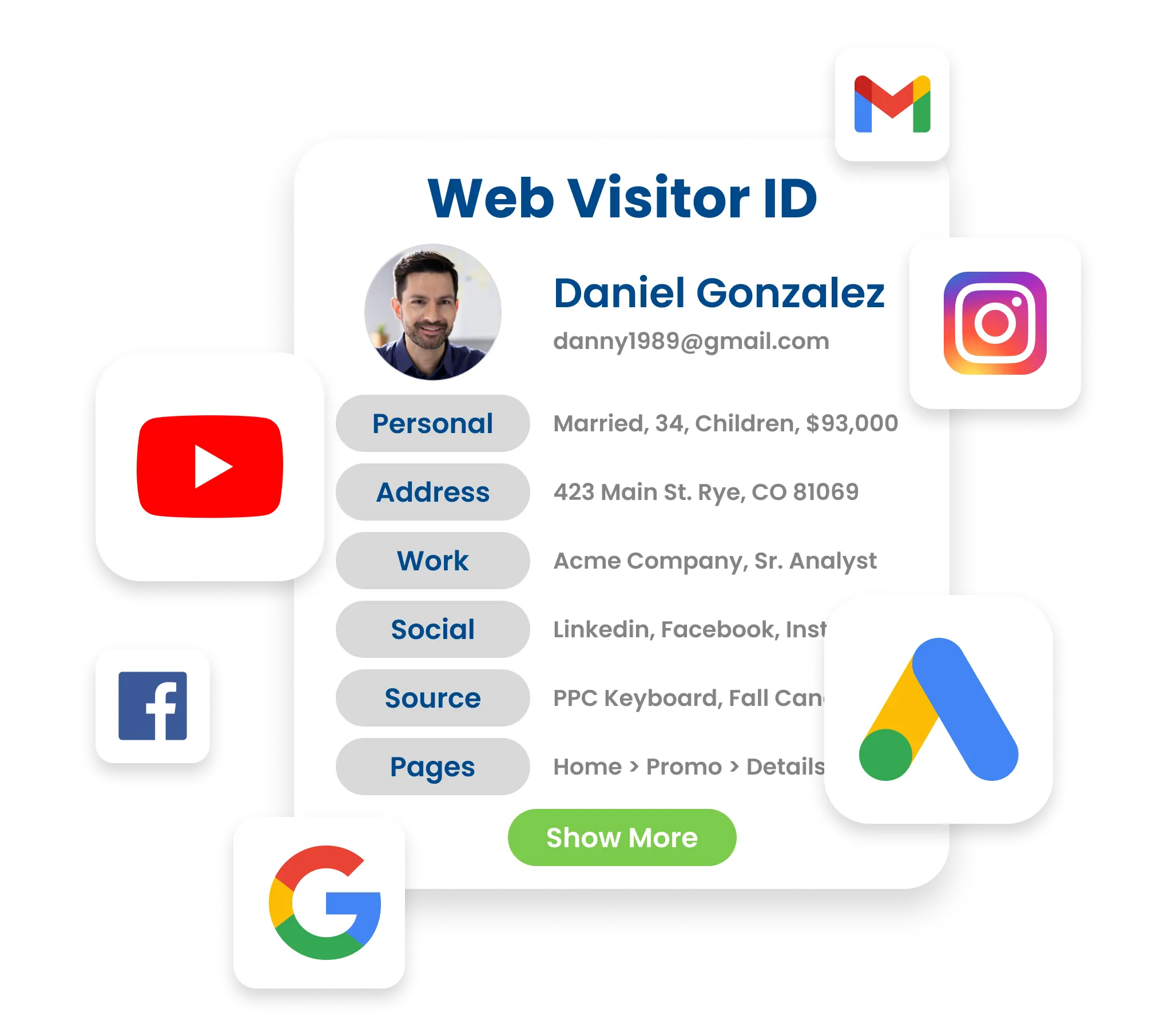 aqm website visitor id